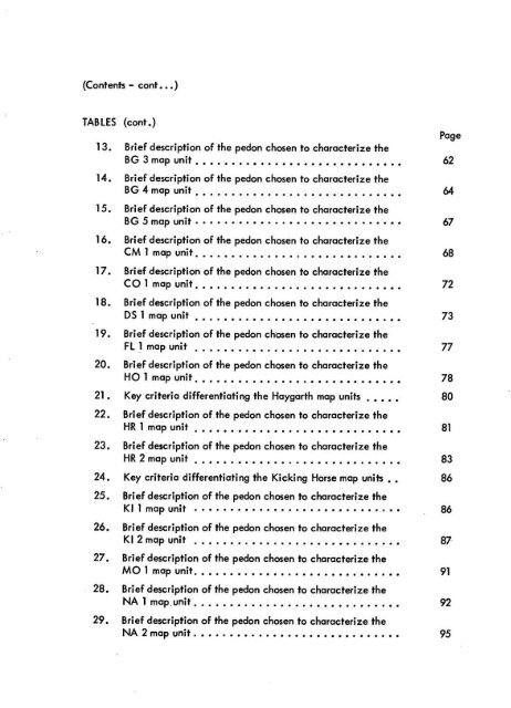 SOIL SURVEY