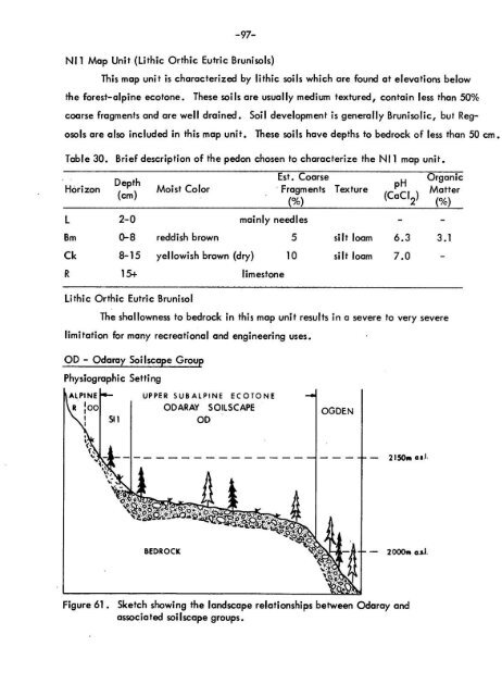 SOIL SURVEY