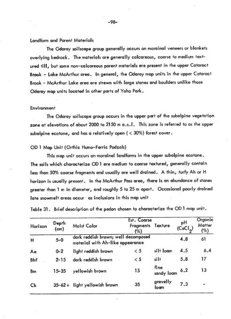 SOIL SURVEY