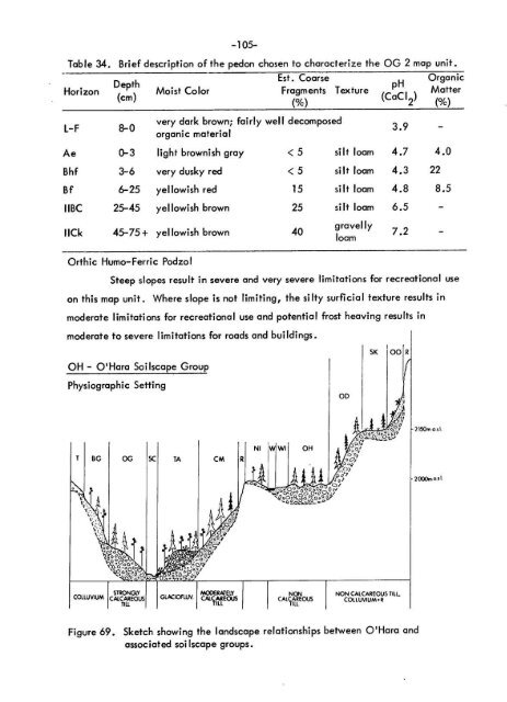 SOIL SURVEY