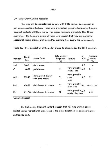 SOIL SURVEY