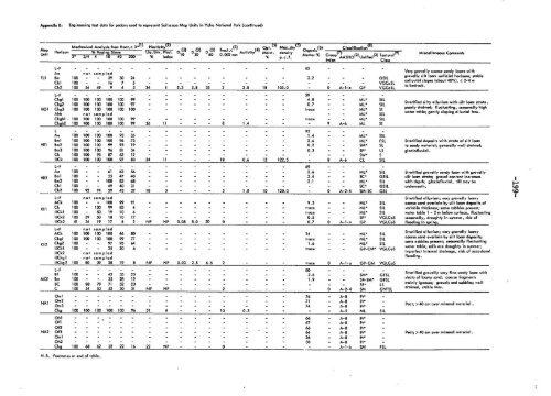 SOIL SURVEY