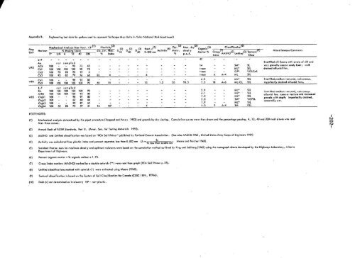 SOIL SURVEY