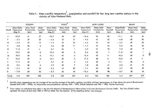 SOIL SURVEY