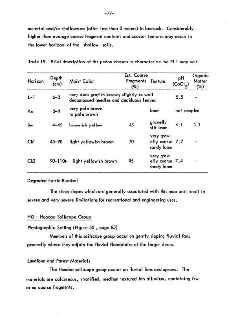 SOIL SURVEY