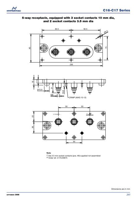 C16-C17 Series High Power Connectors - Hypertac