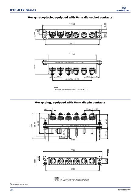 C16-C17 Series High Power Connectors - Hypertac