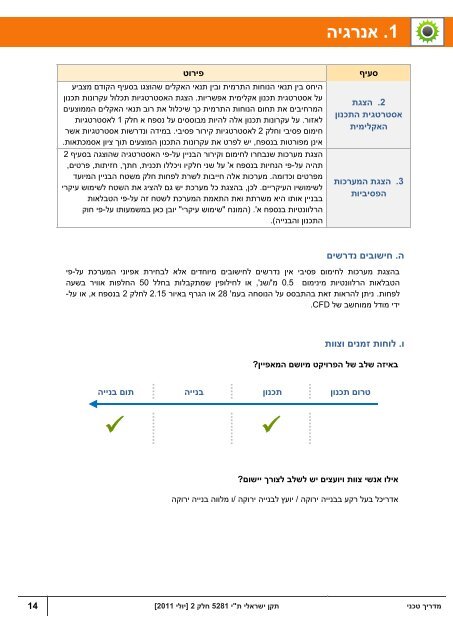 מדריך טכני- בנייני מגורים - מכון התקנים הישראלי