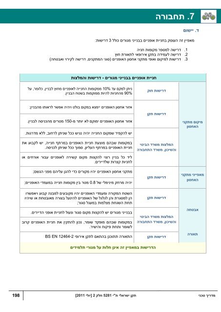 מדריך טכני- בנייני מגורים - מכון התקנים הישראלי