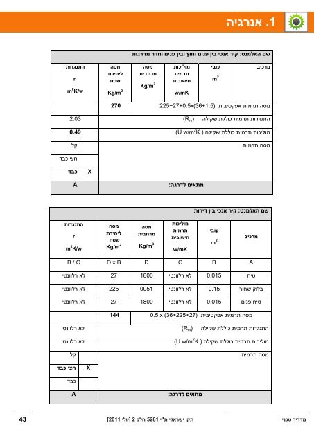 מדריך טכני- בנייני מגורים - מכון התקנים הישראלי