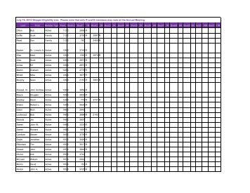 Eligibility List. - Thistle Class Association