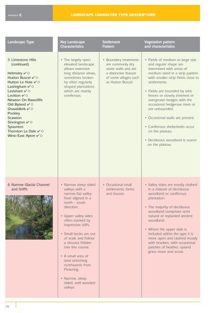 Design Guide Part 3 - North York Moors National Park