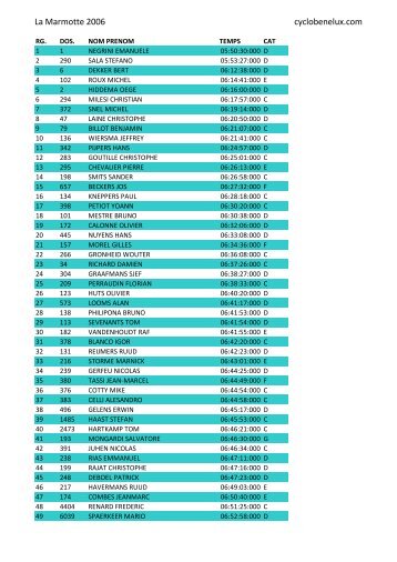 La Marmotte 2006 cyclobenelux.com