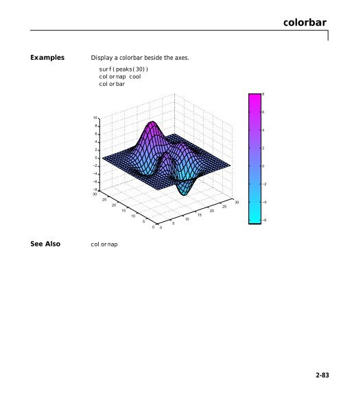 MATLAB Function Reference (Volume 2: Graphics)