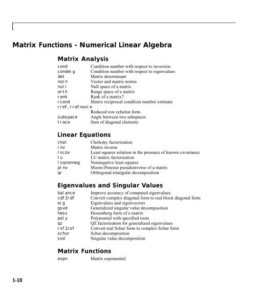 MATLAB Function Reference (Volume 2: Graphics)