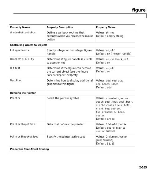 MATLAB Function Reference (Volume 2: Graphics)