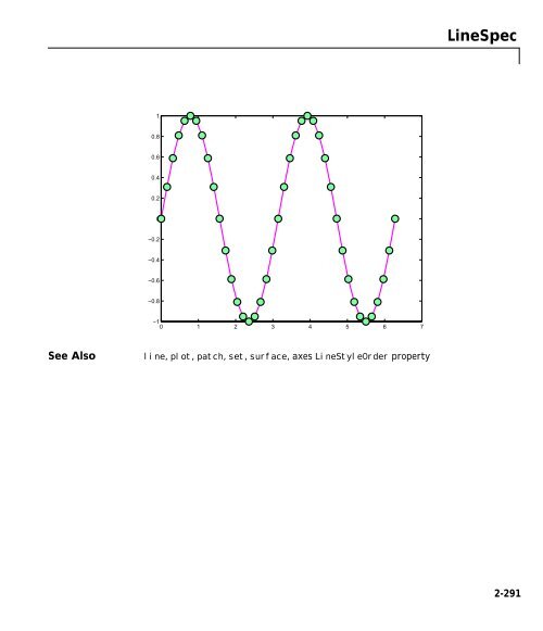 MATLAB Function Reference (Volume 2: Graphics)