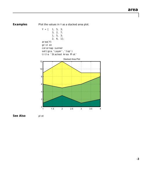 MATLAB Function Reference (Volume 2: Graphics)