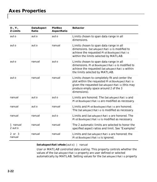 MATLAB Function Reference (Volume 2: Graphics)