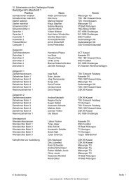 Protokoll der Veranstaltung - TSV Immenhausen