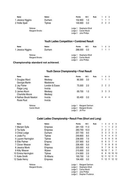 Results - Federation of Artistic Roller Skating