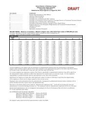 other salary schedules.