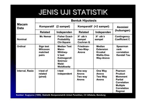 Persiapan Analisis Data