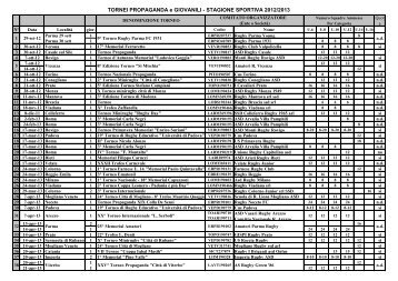 TORNEI PROPAGANDA e GIOVANILI - STAGIONE SPORTIVA 2012 ...