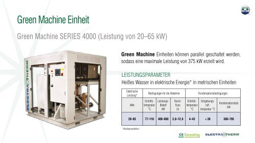 nutzung der abwärme und Prozesswärme aus Biogas-anlagen (Bga ...