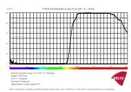 Data Sheet - Delta