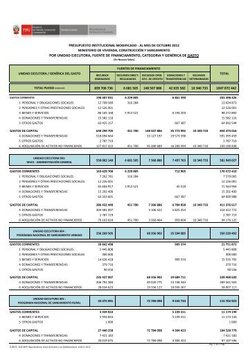 POR UNIDAD EJECUTORA, FUENTE DE FINANCIAMIENTO ...