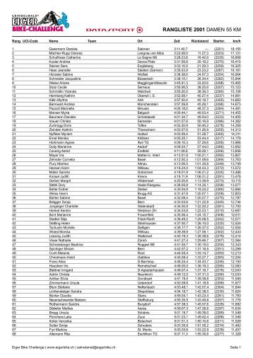 Download PDF - Eiger Bike Challenge