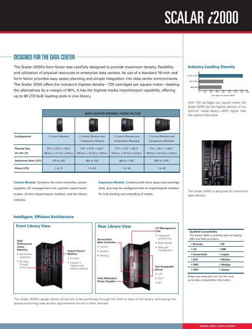 Scalar i2000 datasheet - Unylogix Technologies Inc.