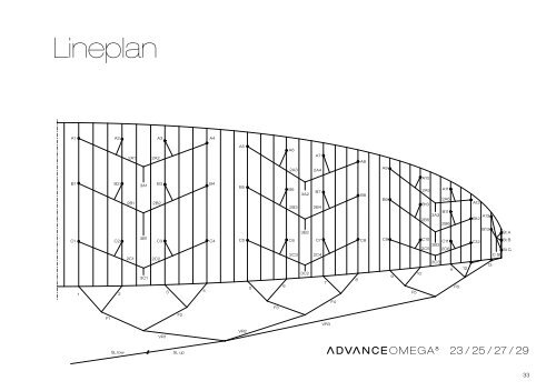 Advance OMEGA 8 User Manual