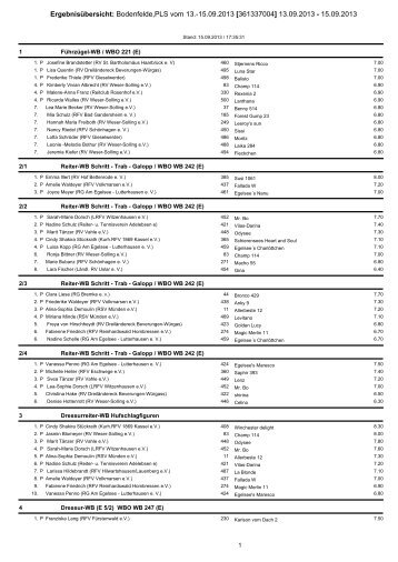 ErgebnisÃ¼bersicht: Bodenfelde,PLS vom 13.-15.09.2013 - RV Weser ...