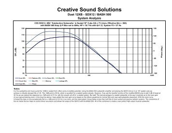 Woofer Box and Circuit Designer - Creative Sound Solutions