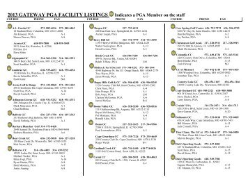 2013 GATEWAY PGA FACILITY LISTINGS Indicates a PGA Member ...