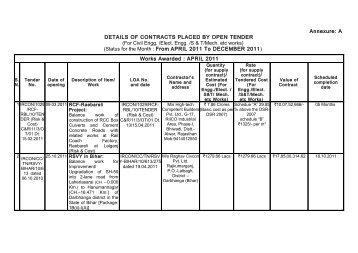 A DETAILS OF CONTRACTS PLACED BY OPEN TENDER - Ircon ...