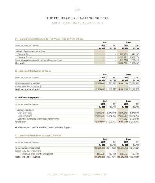 Annual Report 2012 - National Savings Bank