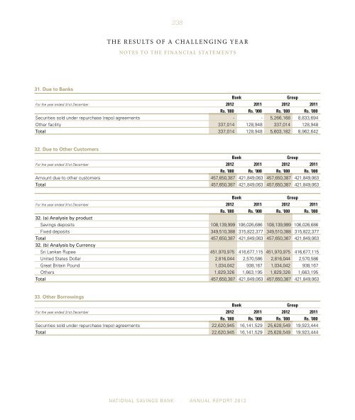 Annual Report 2012 - National Savings Bank