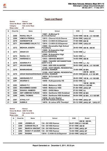 Kannur - school sports