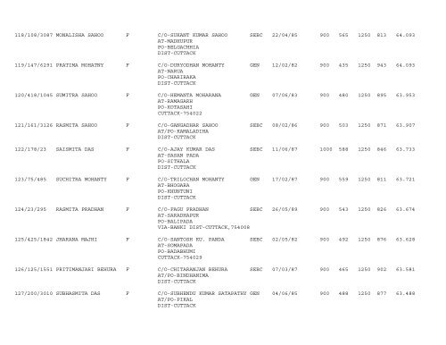 Publication of Provisional Merit list of Trained CT ARTS ... - Cuttack