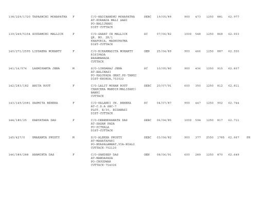 Publication of Provisional Merit list of Trained CT ARTS ... - Cuttack