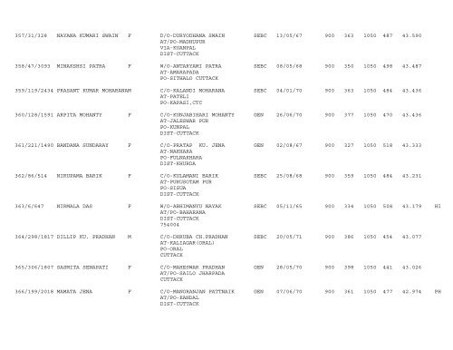 Publication of Provisional Merit list of Trained CT ARTS ... - Cuttack