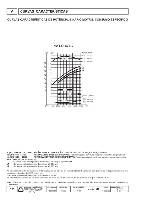 MANUAL DE REPARAÇÃO - lombardini service