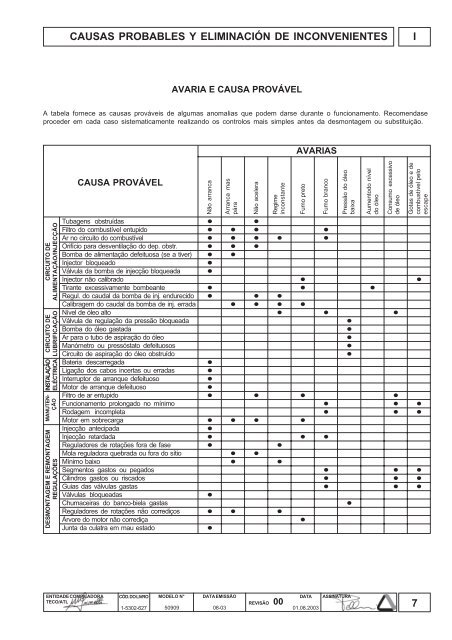 MANUAL DE REPARAÇÃO - lombardini service