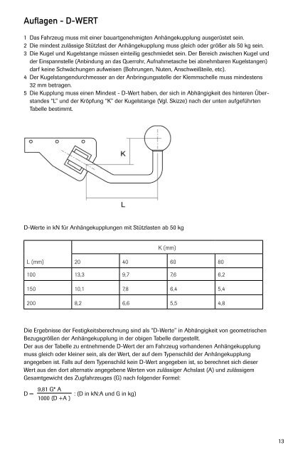 Twinny Load® Standard PA