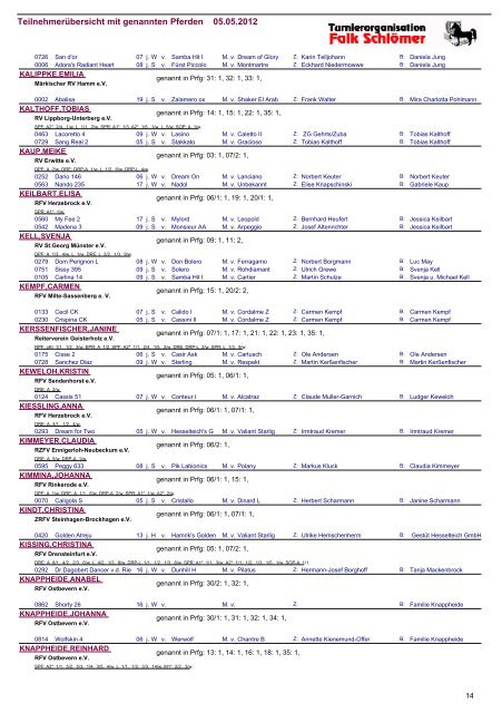 Teilnehmerübersicht mit genannten Pferden 05.05 ... - Turnierorg.de