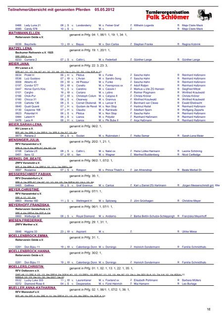 Teilnehmerübersicht mit genannten Pferden 05.05 ... - Turnierorg.de