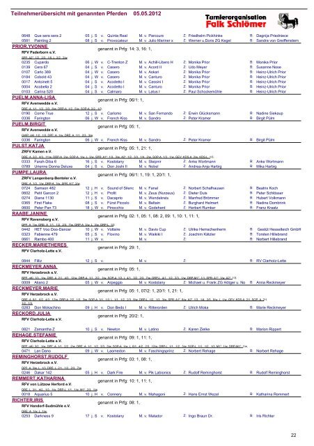 Teilnehmerübersicht mit genannten Pferden 05.05 ... - Turnierorg.de